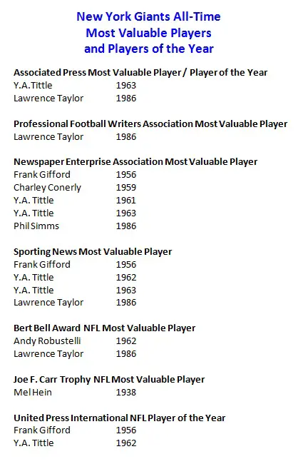 New York Giants All-Time Most Valuable Players and Players of the Year