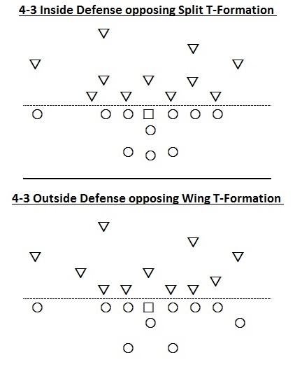 43 inside outside defenses