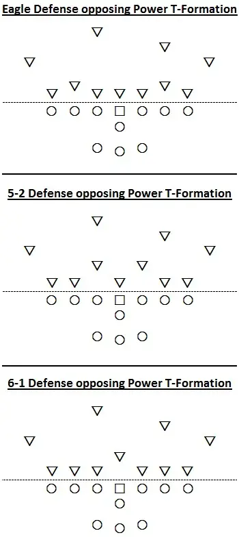 Eagle Defense, Power T-Formation