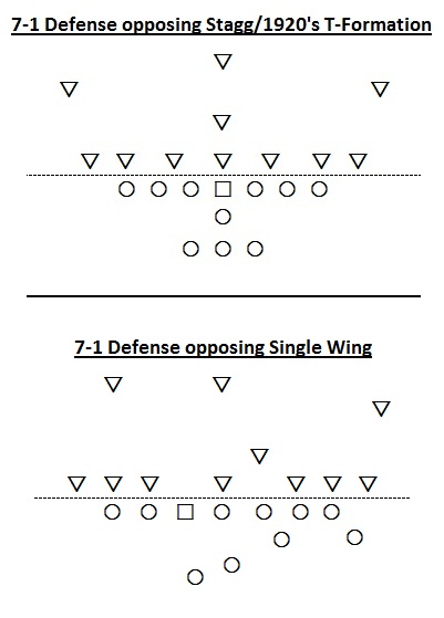 T-Formation and Single Wing