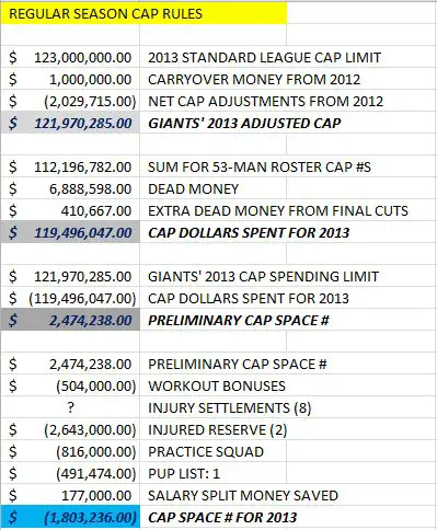 Giants' Cap Hits from player 1 to 53 as of 9-3-2013 - 6 of 6