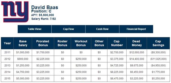 David Baas' Contract Details - Courtesy by OverTheCap.com
