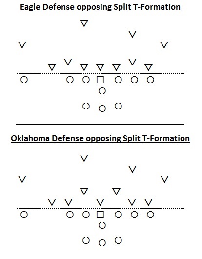 52 eagle oklahoma defenses