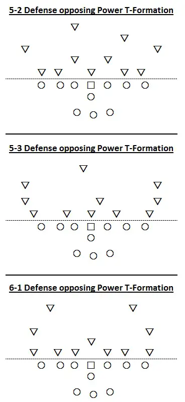 Power T-Formation