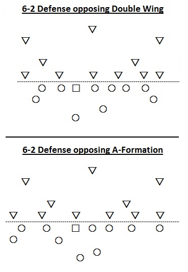 Double Wing and A-Formation