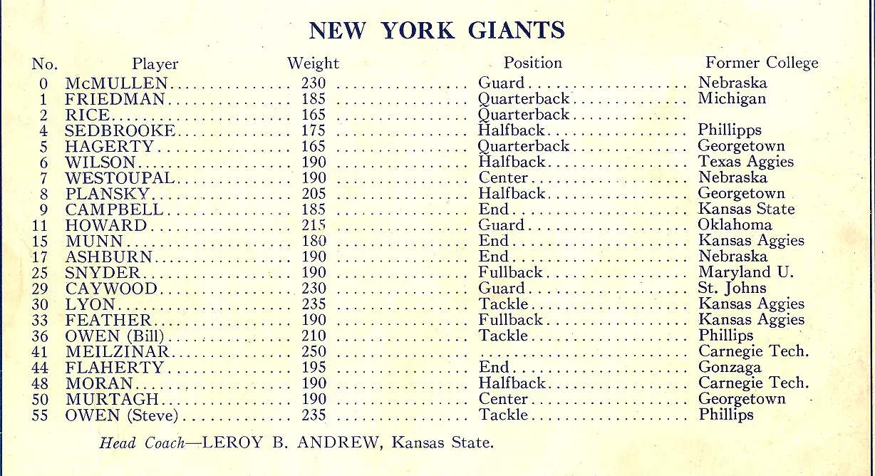 New York Giants 2017 Depth Chart